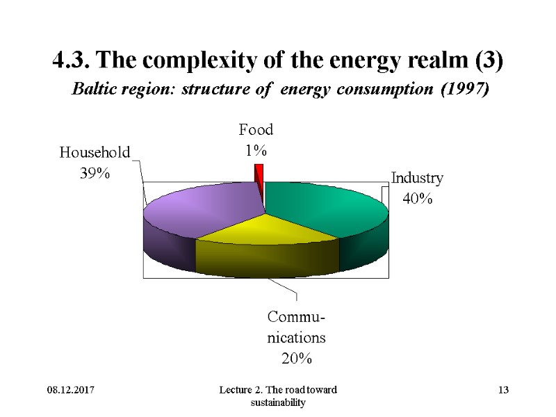08.12.2017 Lecture 2. The road toward sustainability 13 4.3. The complexity of the energy